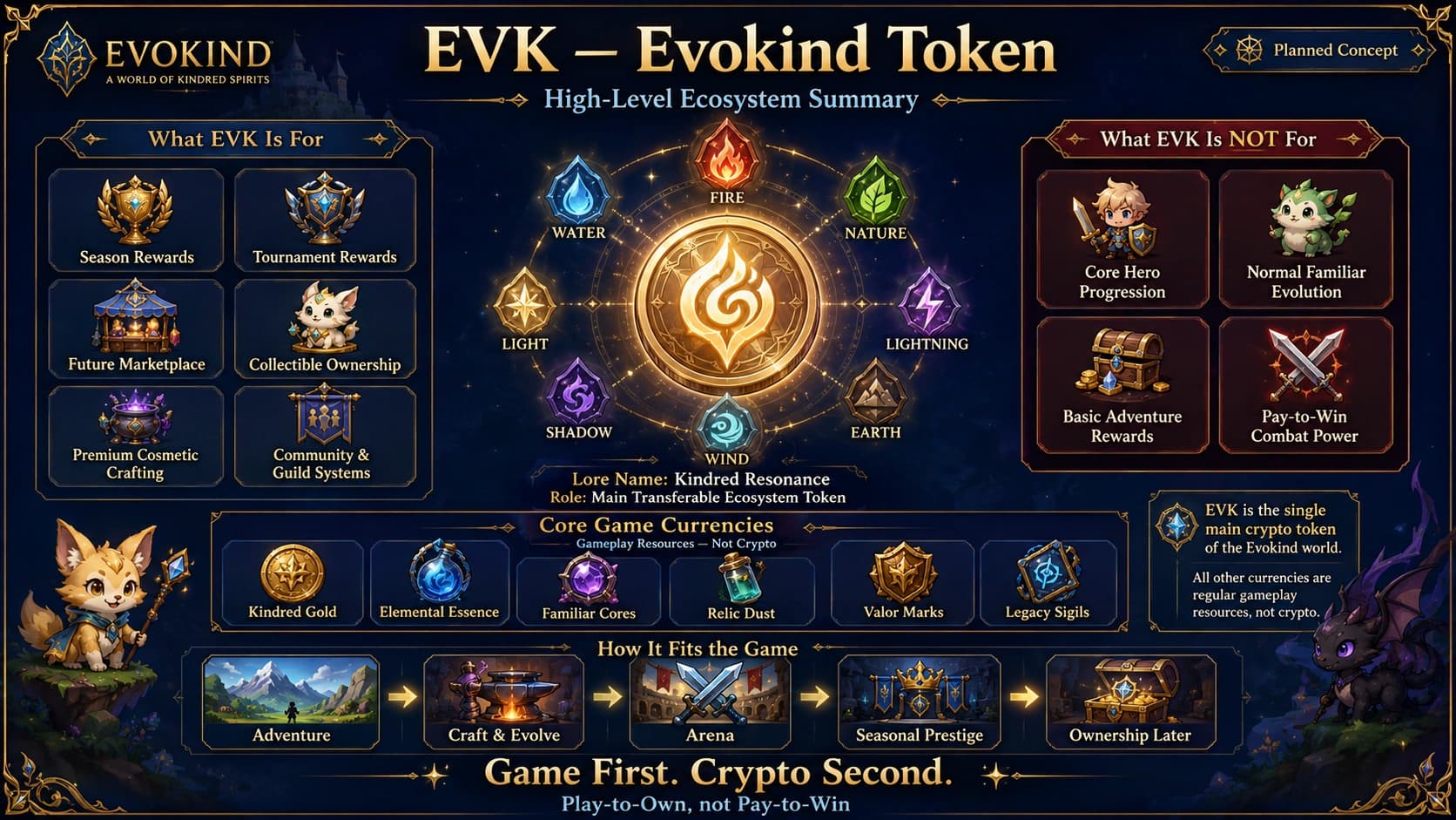 Auxilium Token and Resource Ecosystem Overview